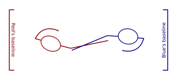 Game arena schematic Game arena schematic